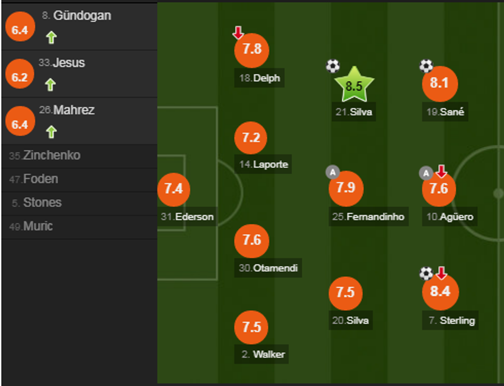 notat man city 2 e1537031064606