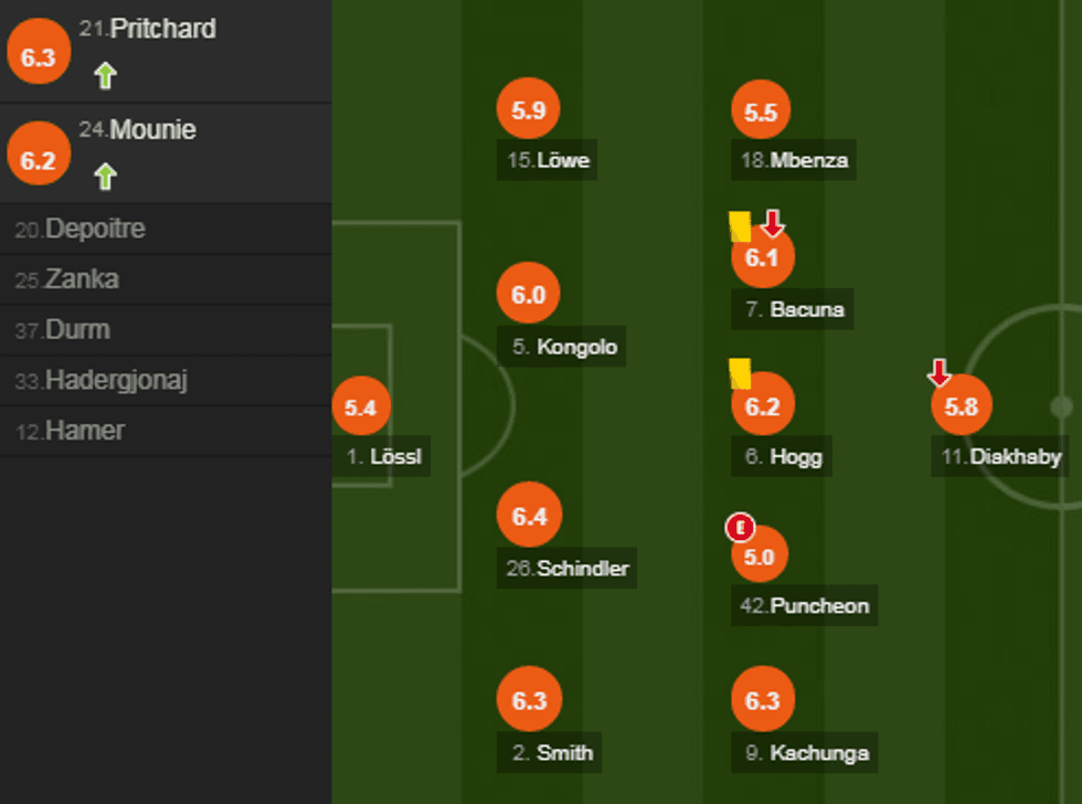 notat man city 2 e1547998810954