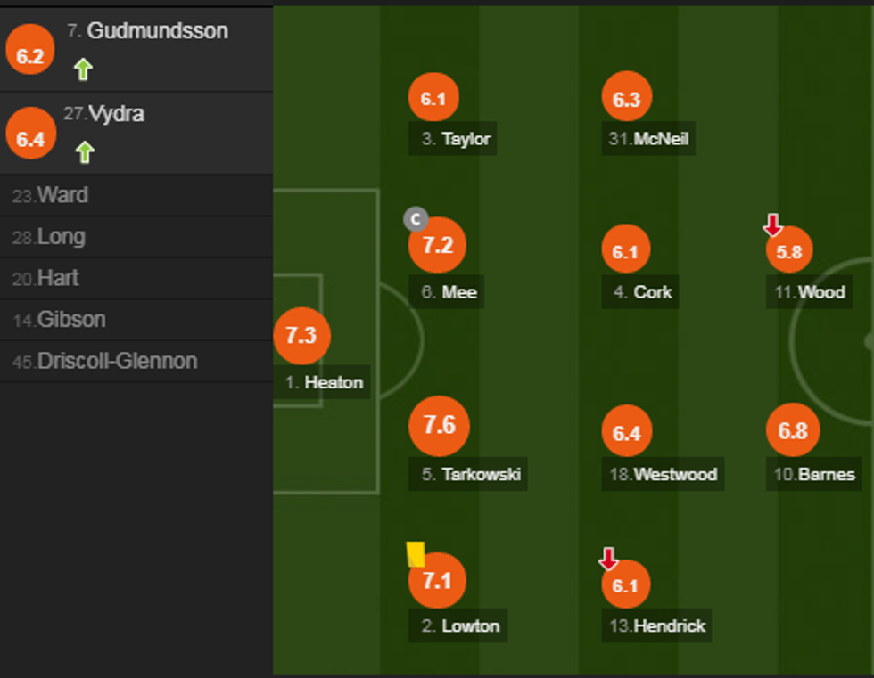 notat man city 2 e1556464232803