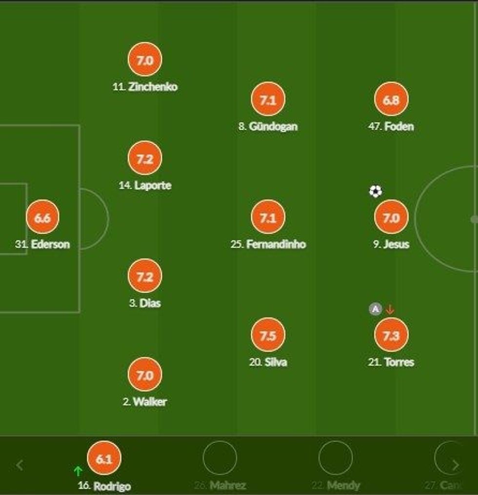 notat man city 2 e1612026166944