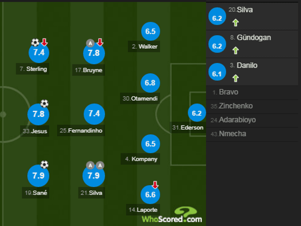 notat man city 3 e1522522144138