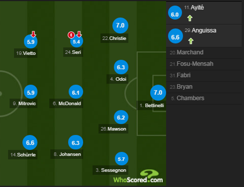 notat man city 3 e1537031088444