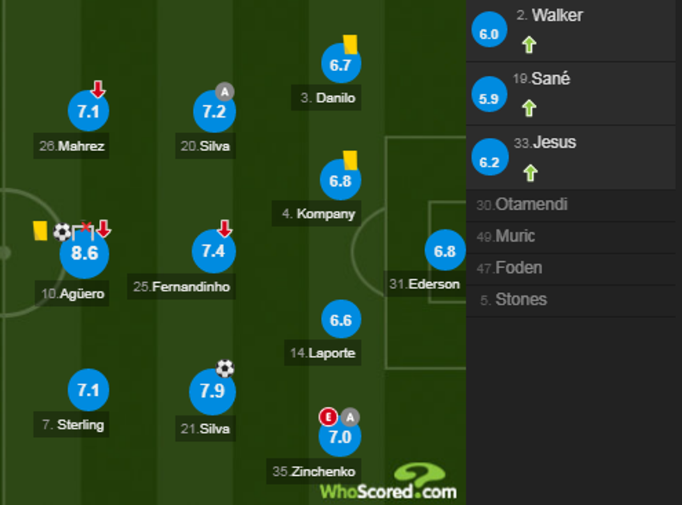 notat man city 3 e1546187287746