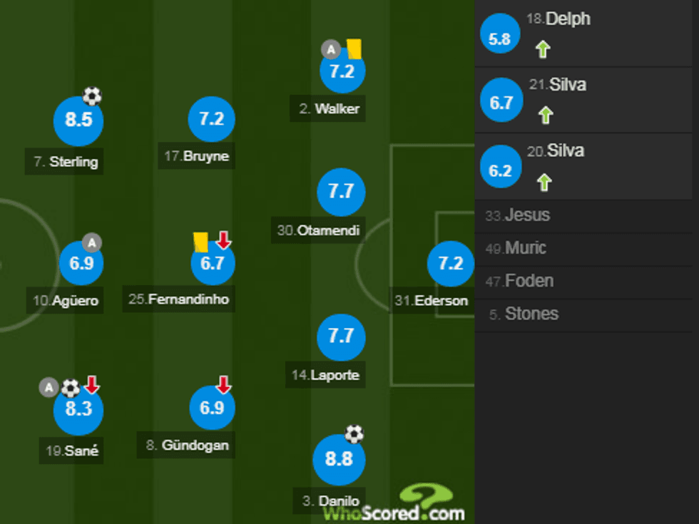 notat man city 3 e1547998835995