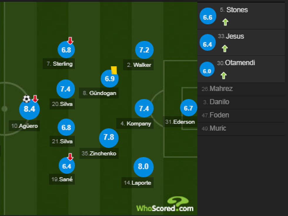 notat man city 3 e1556464248817