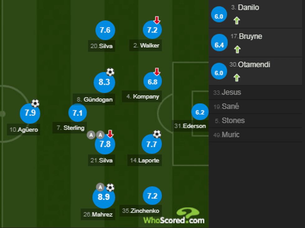 notat man city 3 e1557677288653