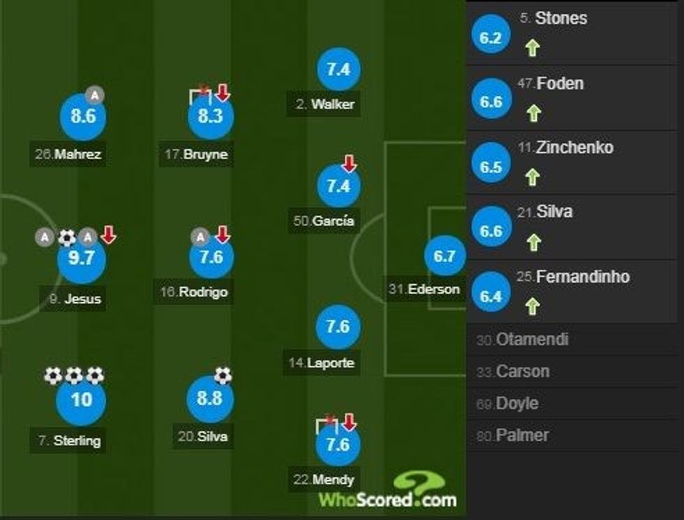 notat man city 3 e1594501815567