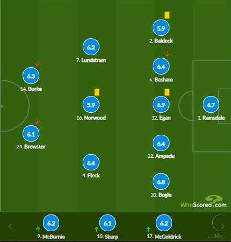 notat man city 3 e1612026177834