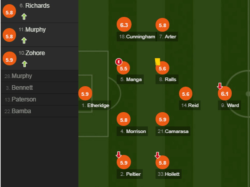 notat man city 4 e1537634986296