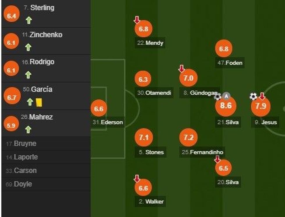 notat man city 4 e1594839763202