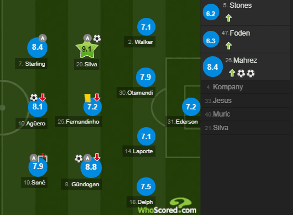 notat man city 5 e1537635002972