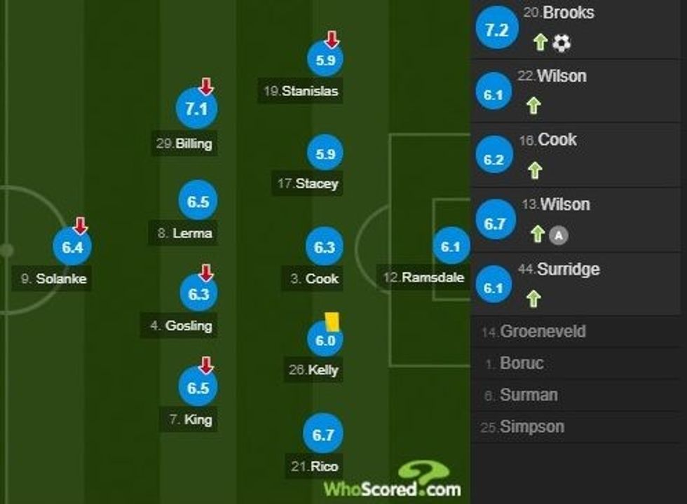 notat man city 5 e1594839783454