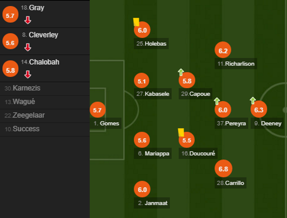 notat man city e1505577763656