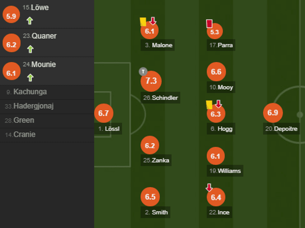 notat man city e1511719764427