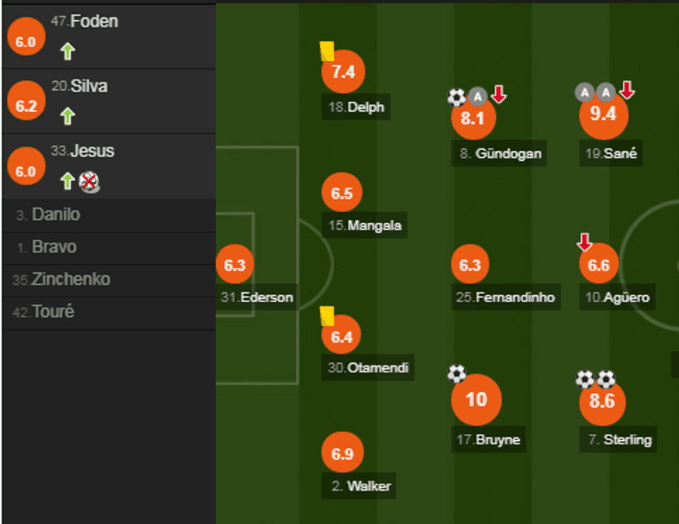 notat man city e1513454681878