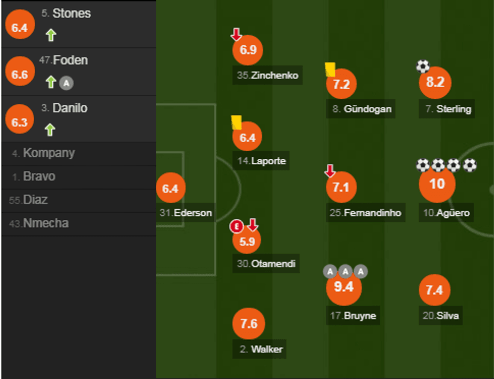 notat man city e1518291887391