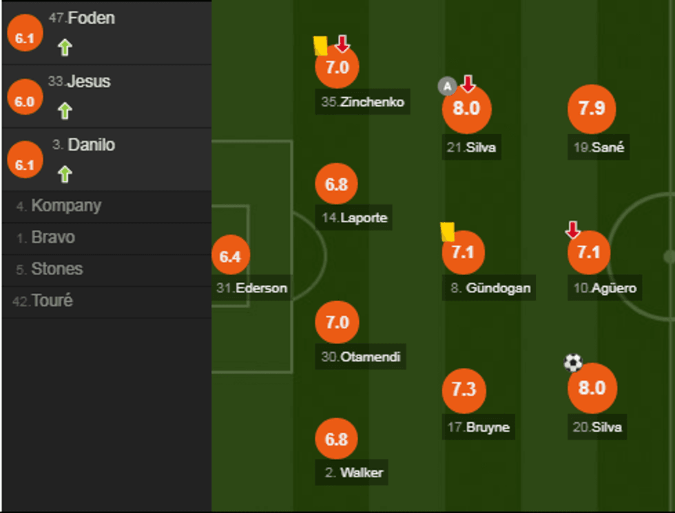 notat man city e1520187066235