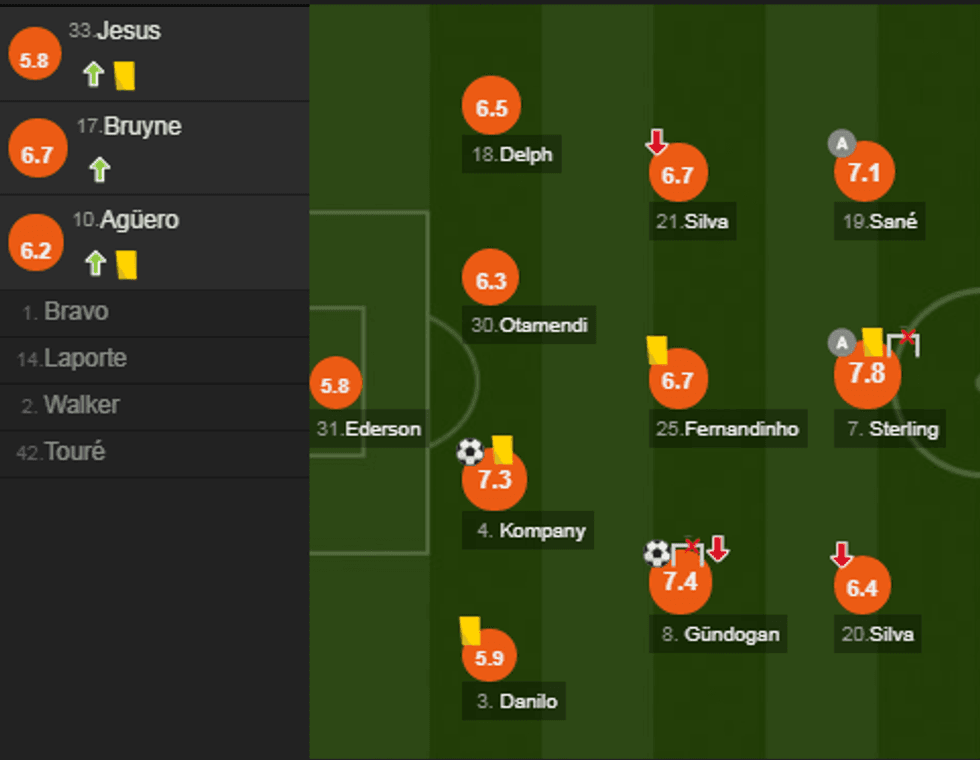 notat man city e1523126133321