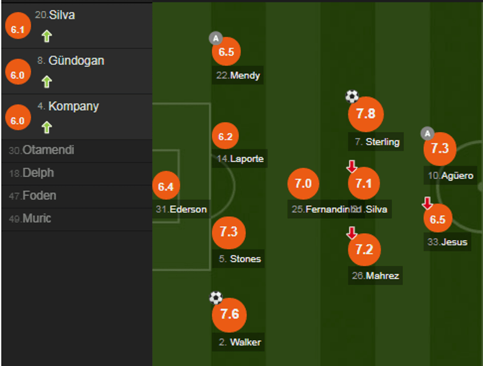 notat man city e1535826846362