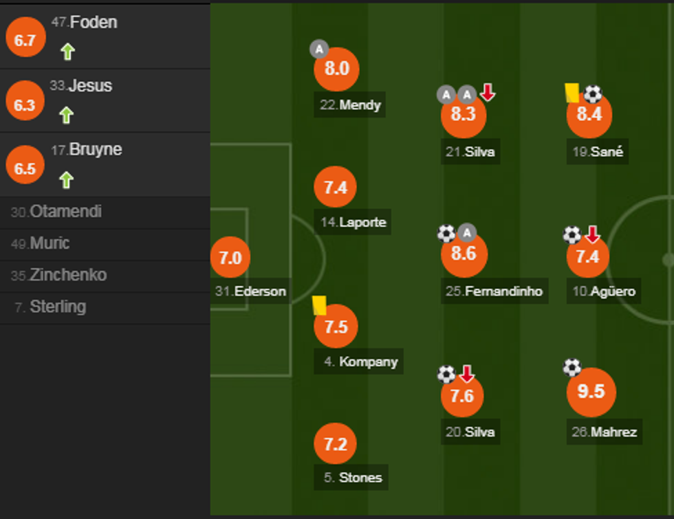 notat man city e1540051776740