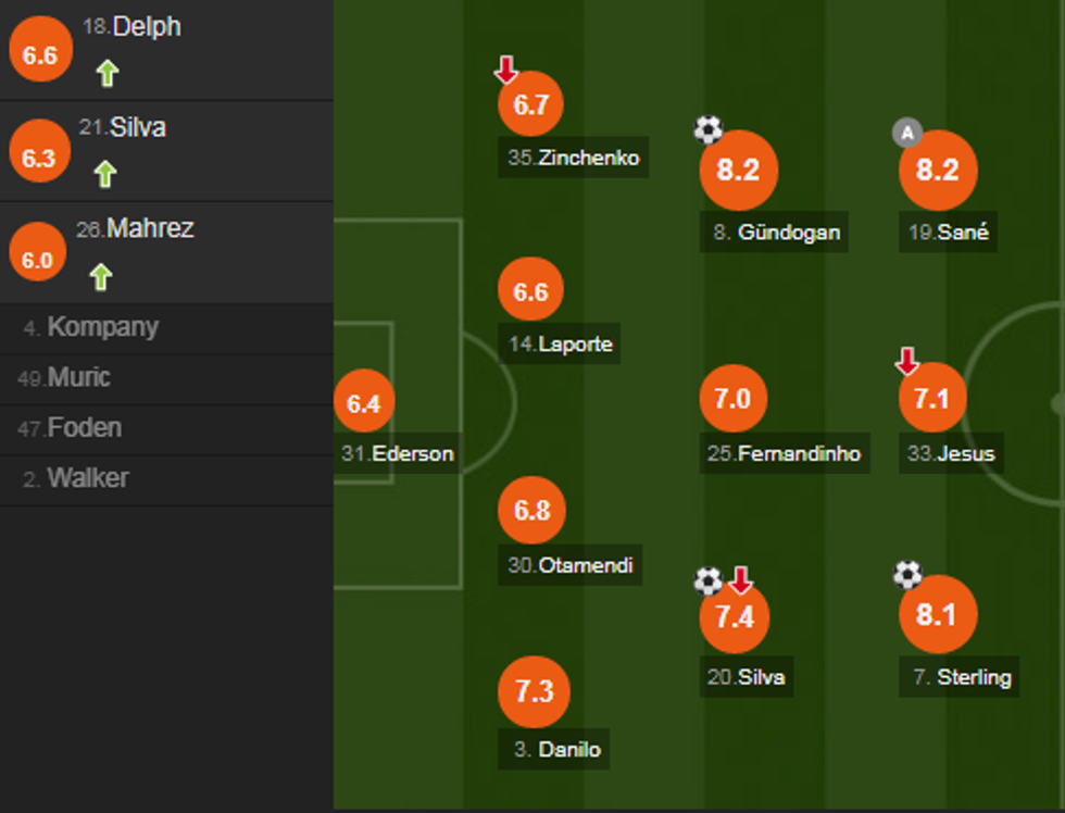 notat man city e1543684637855