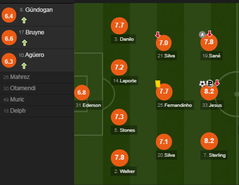 notat man city e1547503575415