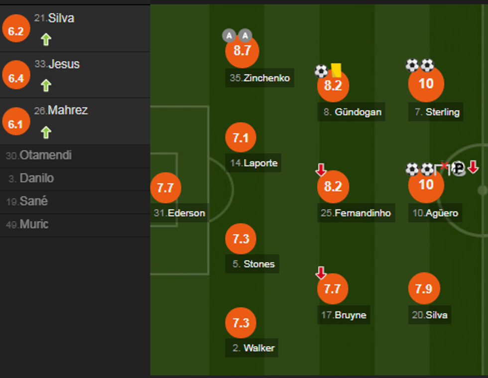 notat man city e1549821918704