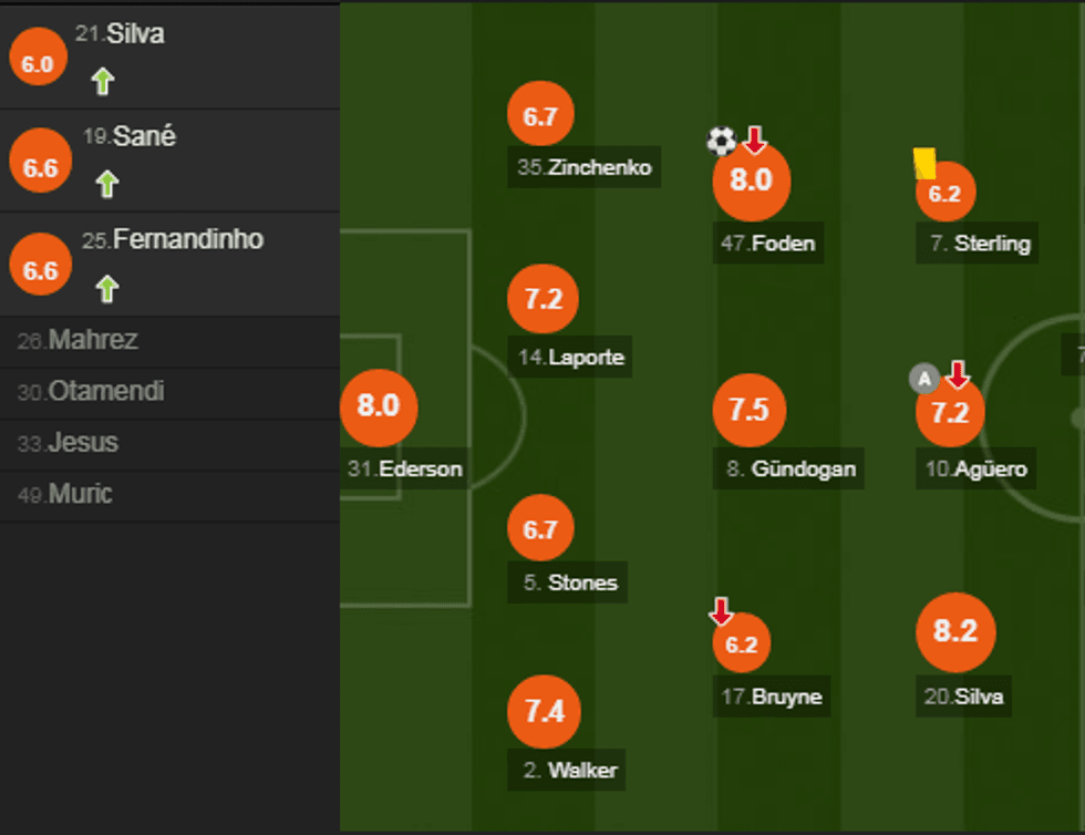 notat man city e1555766994356