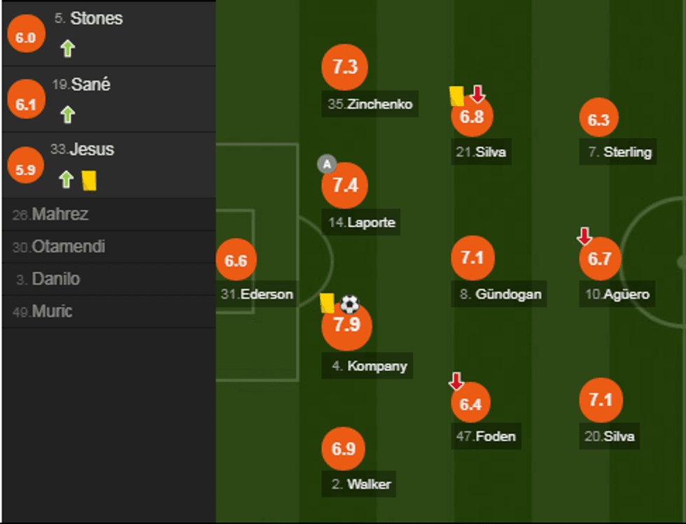 notat man city e1557177075634