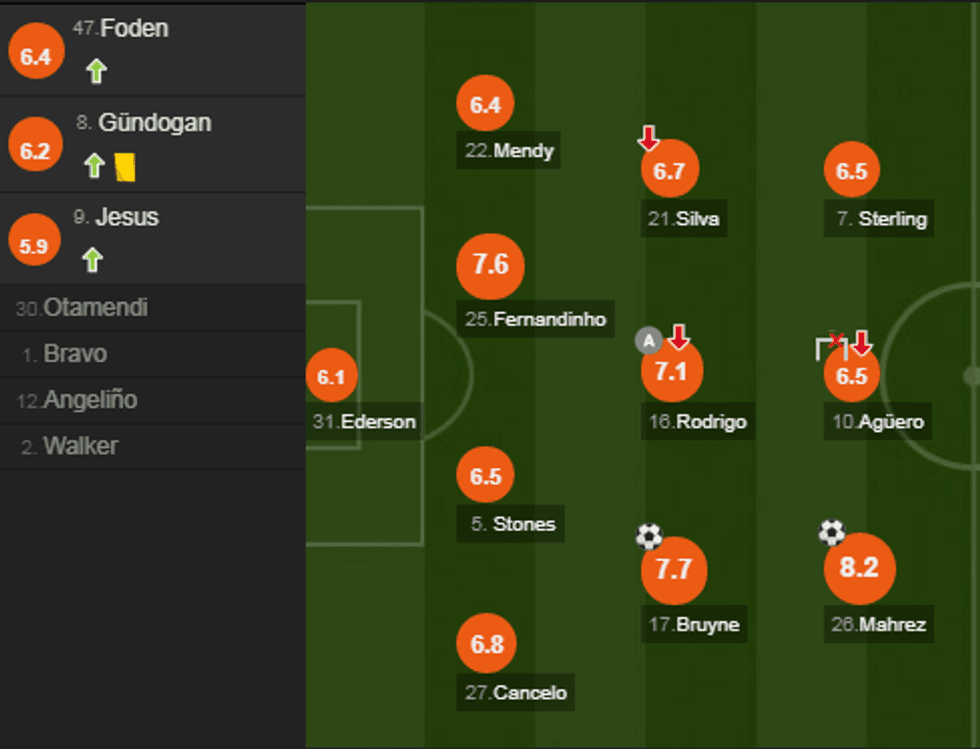 notat man city e1574537861652