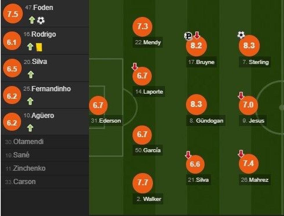 notat man city e1592429701680