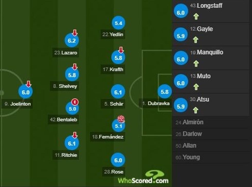 notat man city e1594236024471