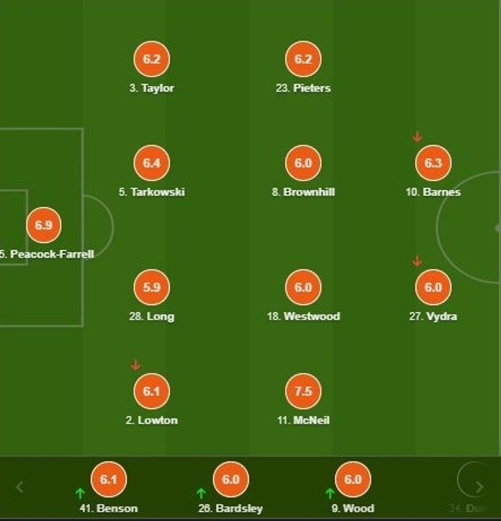 notat man city e1601495969670