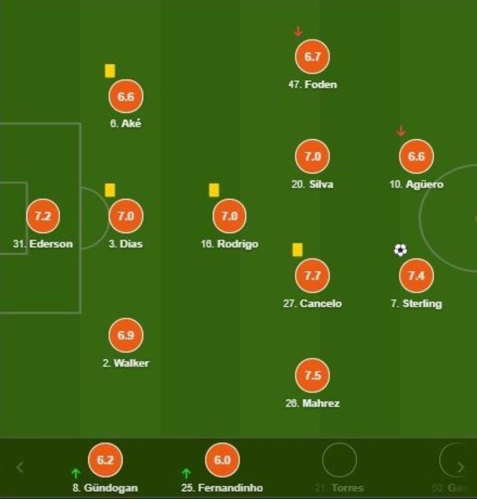 notat man city e1602960722443