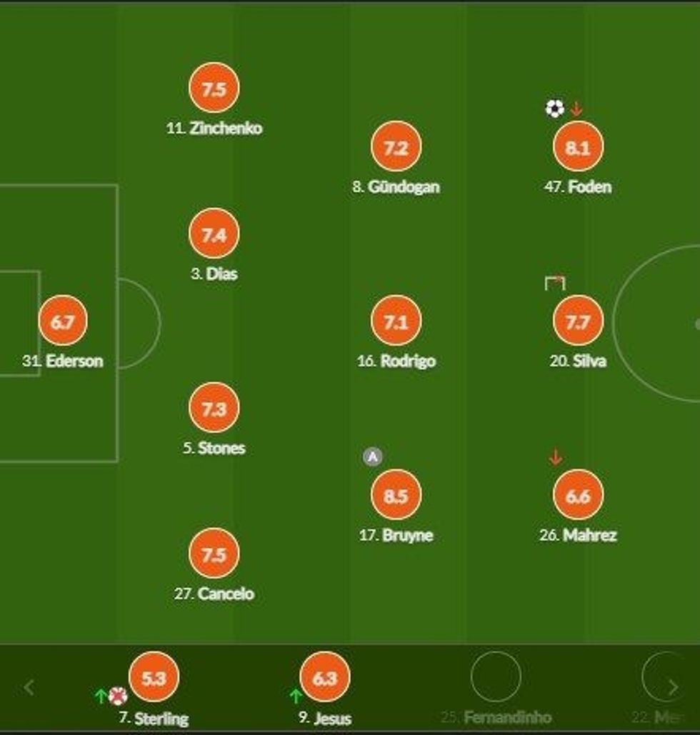 notat man city e1610568243861