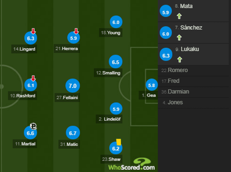 notat man city utd 1 e1541962097139