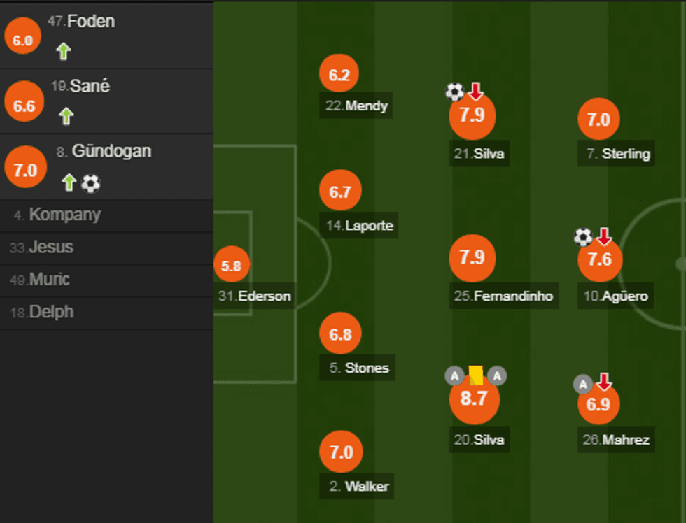 notat man city utd e1541962074748