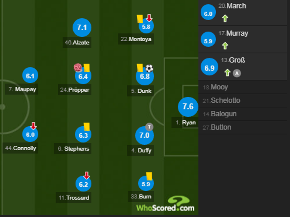 notat man utd 1 1 e1573401995659