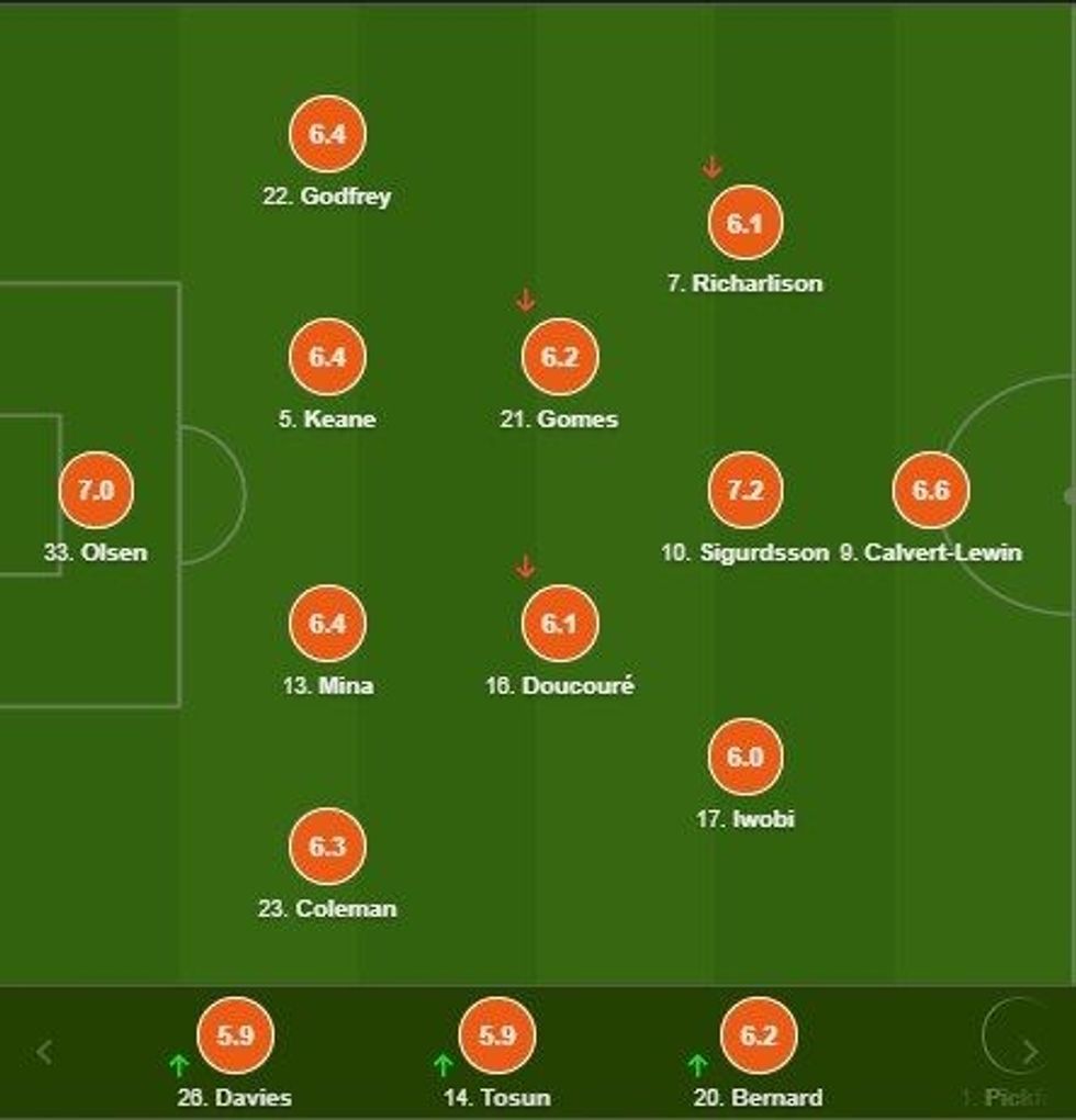 notat man utd 1 1 e1608761981644