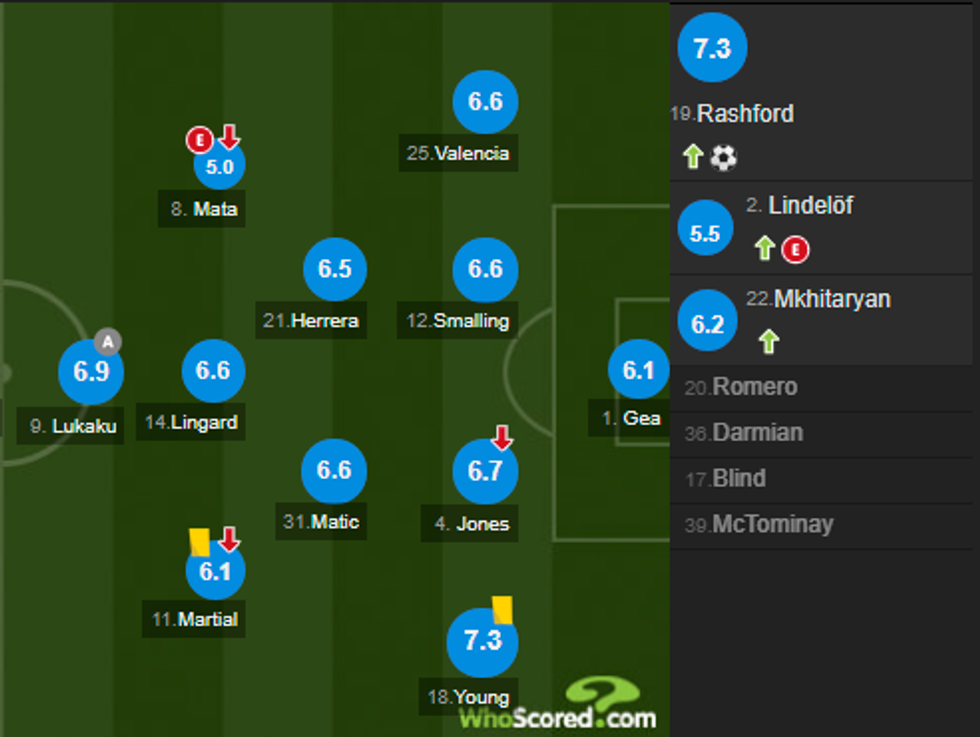 notat man utd 1 e1508602292792