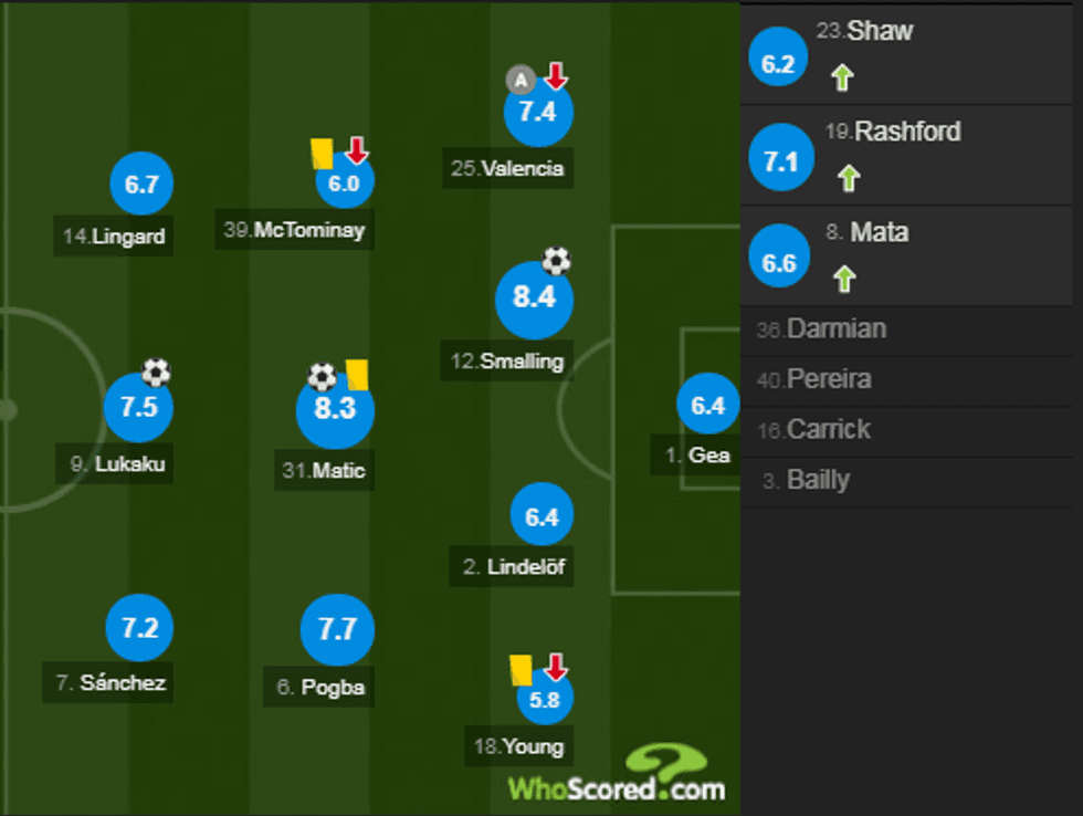 notat man utd 1 e1520287763632