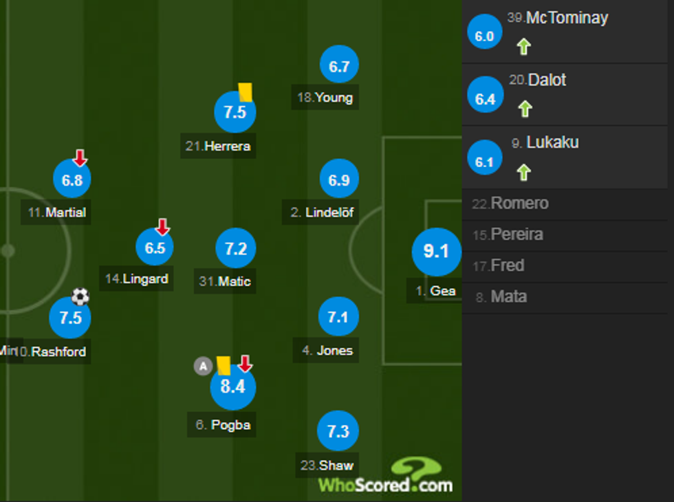 notat man utd 1 e1547405571161