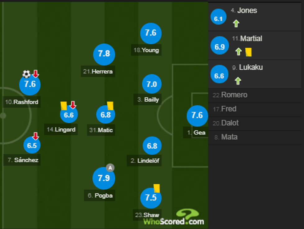 notat man utd 1 e1549210540297