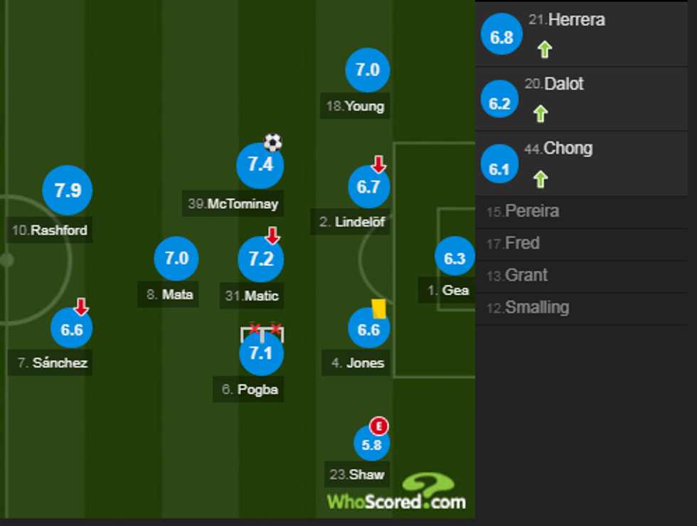 notat man utd 1 e1557069385478