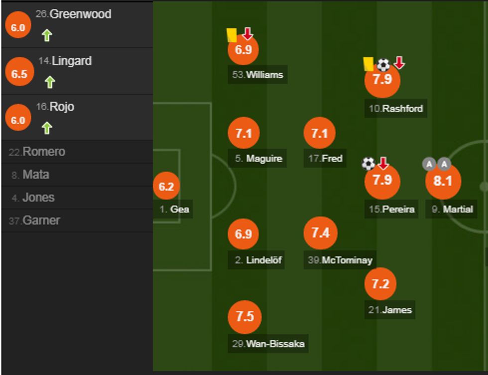 notat man utd 1 e1573401974970