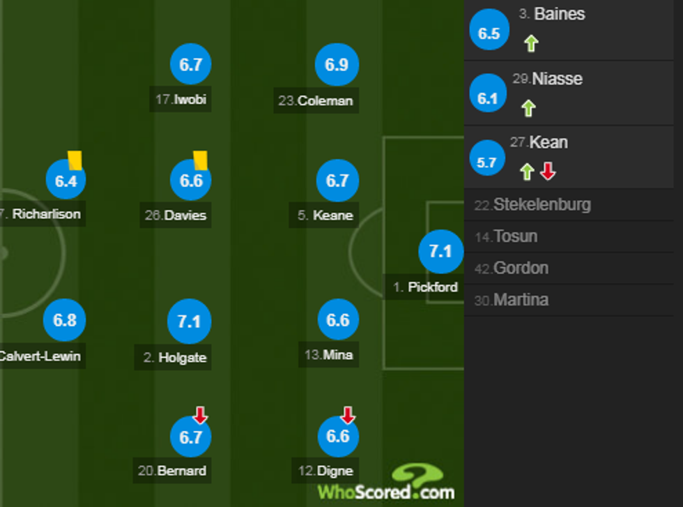 notat man utd 1 e1576425837861