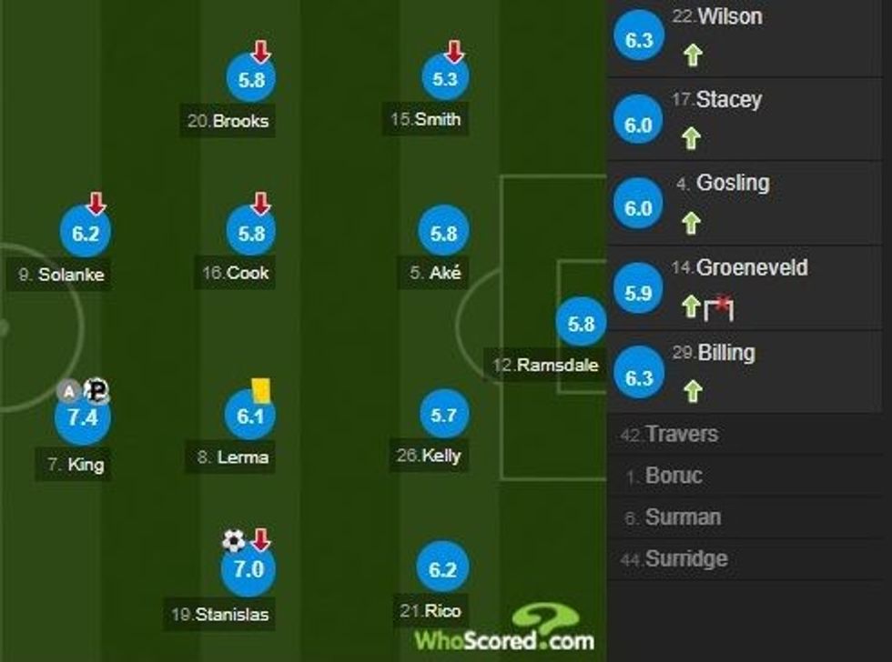 notat man utd 1 e1593878914934