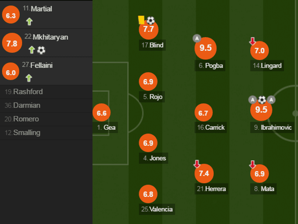 notat man utd 2 e1482773677335