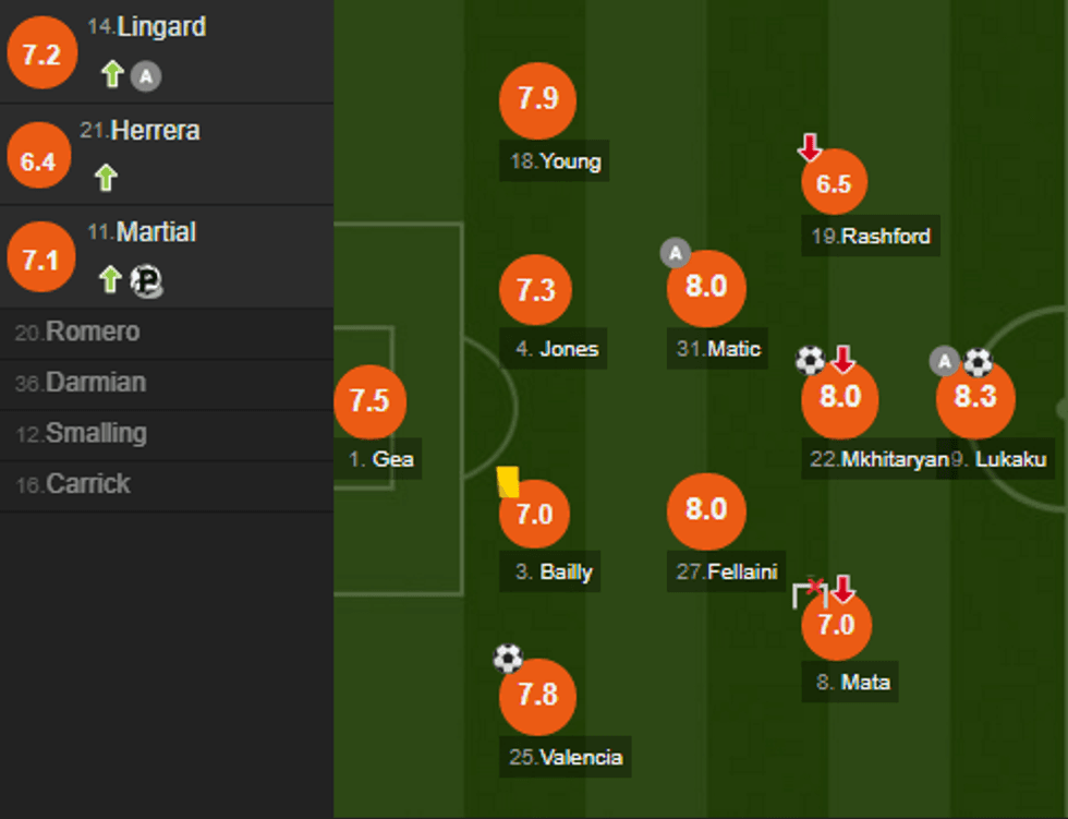 notat man utd 2 e1505667532429