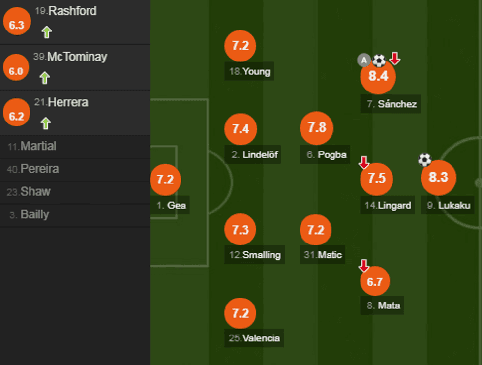 notat man utd 2 e1522513540581